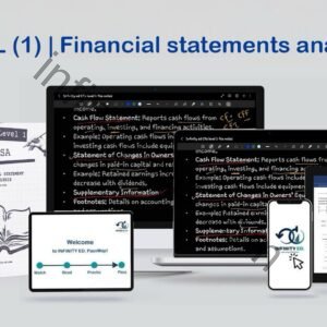 CFA Level (1) | Financial Statement Analysis
